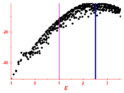 Strength function log